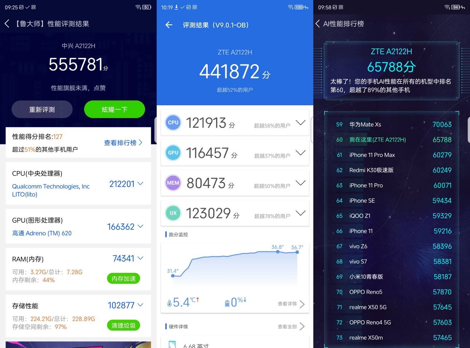 在鲁大师中,中兴s30 pro手机跑分为55万分,安兔兔跑分为44万分,ai性能