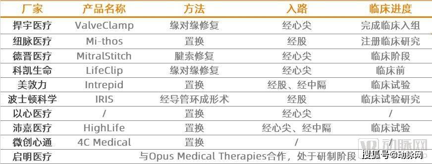 被疯抢的二尖瓣:吸金超20亿元,市场规模有望达tavr三倍