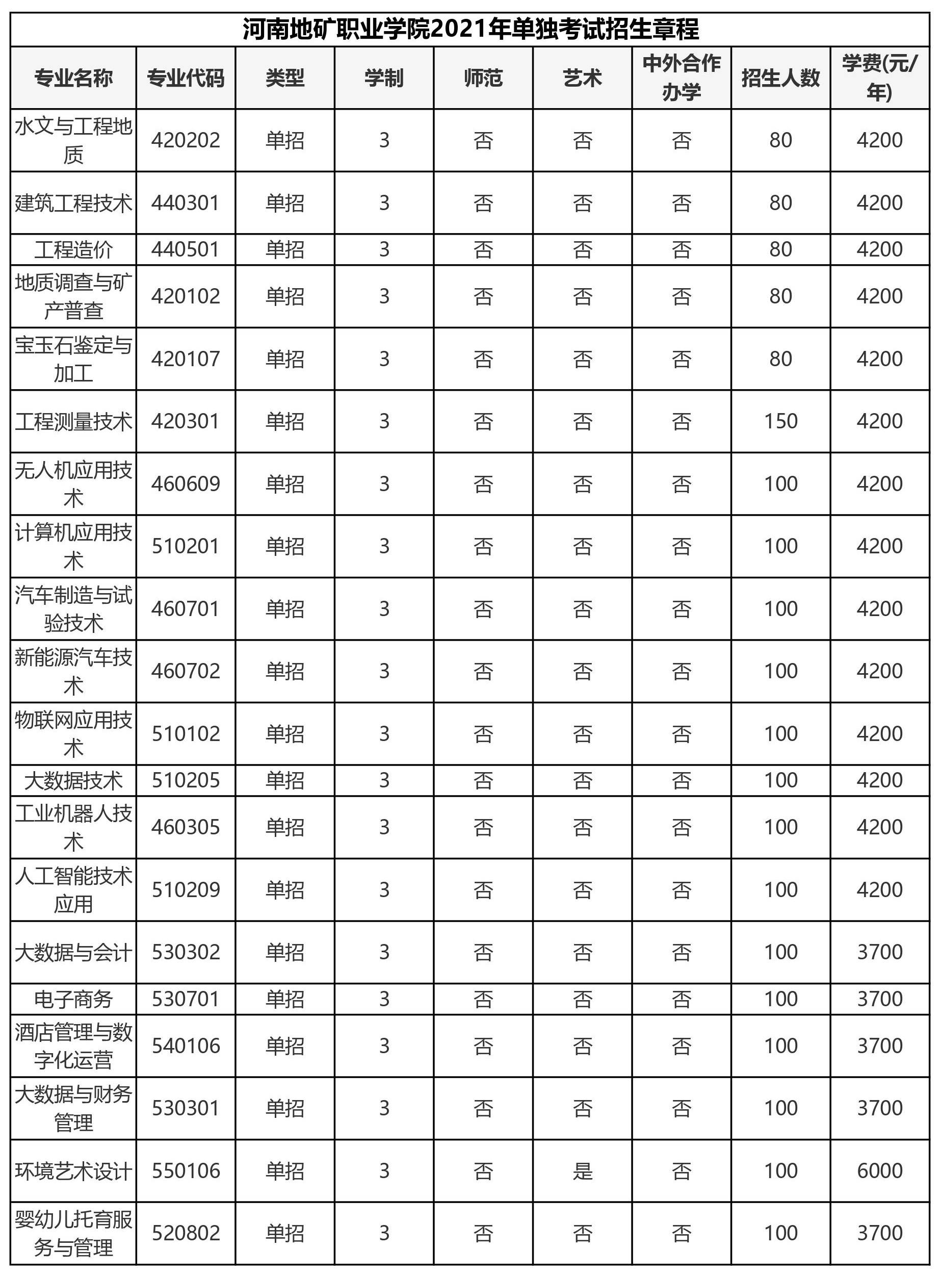 河南地矿职业学院