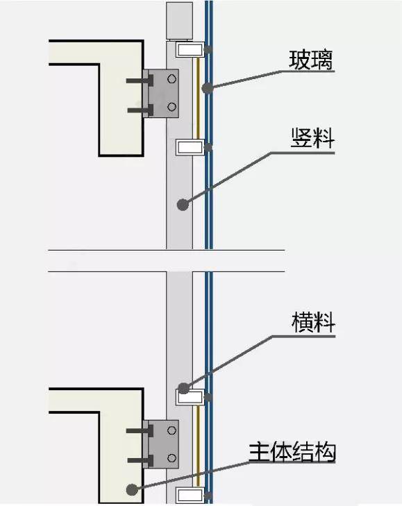 杭州一都装修有限公司为您解答幕墙与窗墙有什么区别?