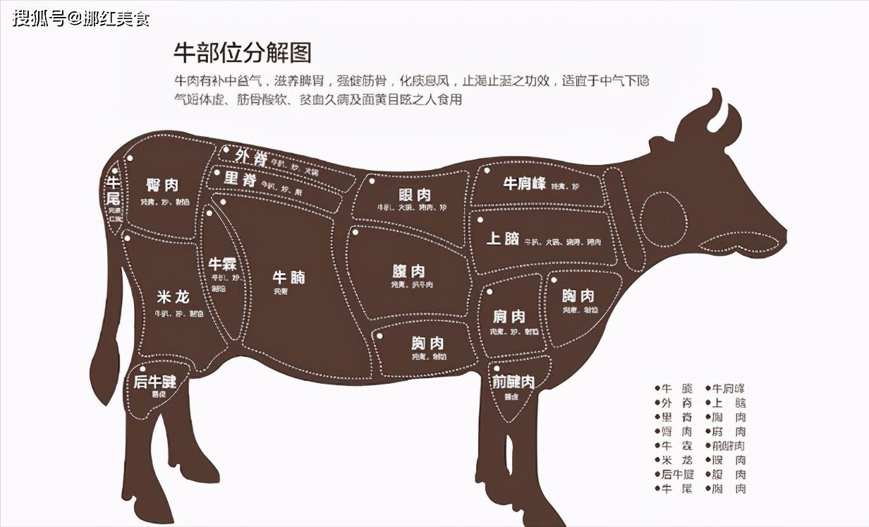 牛身上最好吃的4块肉要会选还要懂烹饪教你几招别糟蹋好牛肉