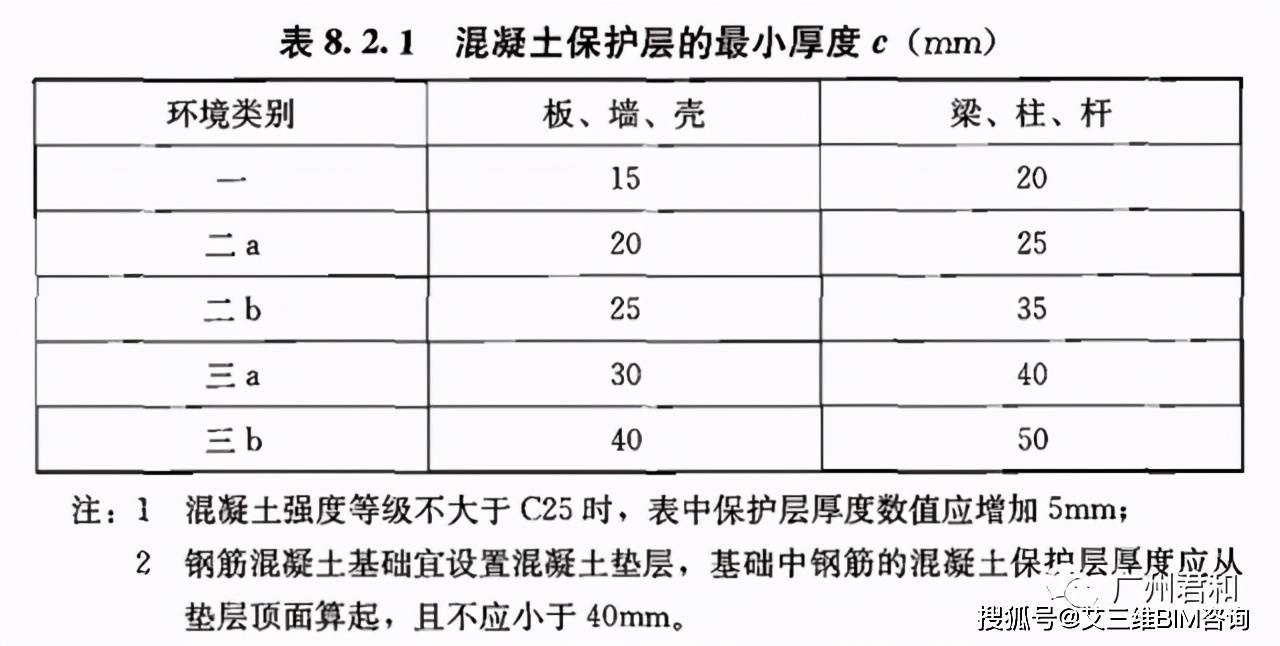 混凝土保护层厚度怎么计算?_钢筋