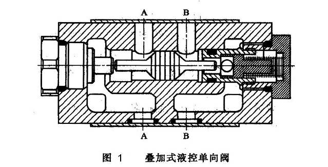 图1所示为叠加式液控单向阀.其工作原理与一般的液控单向阀相同.