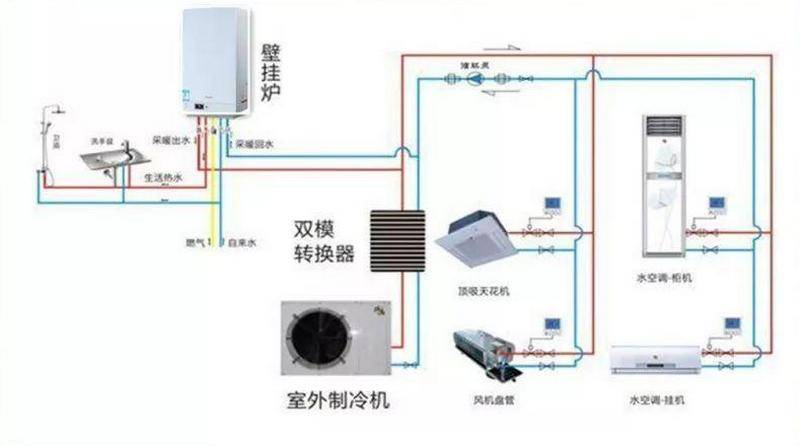 燃气壁挂炉内部结构大解密