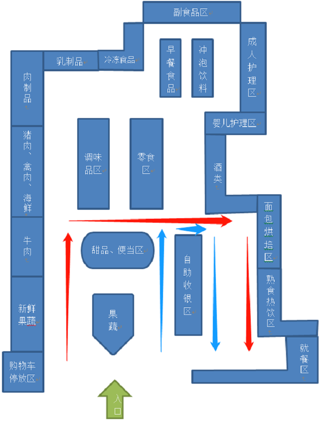 网红超市设计图片网红超市奥乐齐aldi店面设计与布局