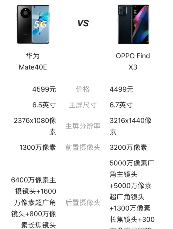 5k预算,oppo find x3和华为mate40e该选哪个?