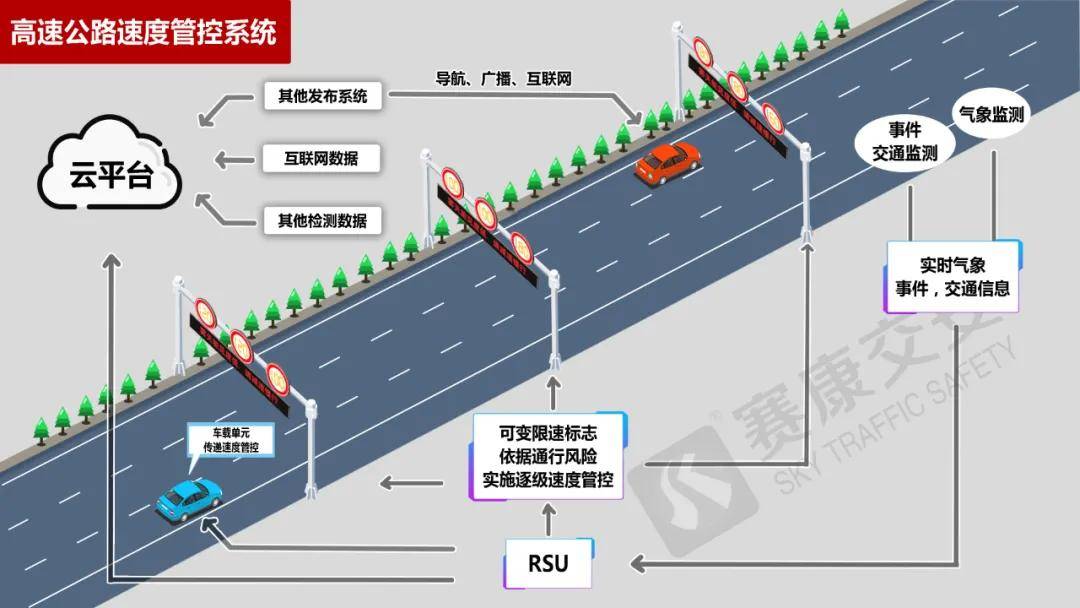 必读道路交通智慧化全要素全时空的关键连接