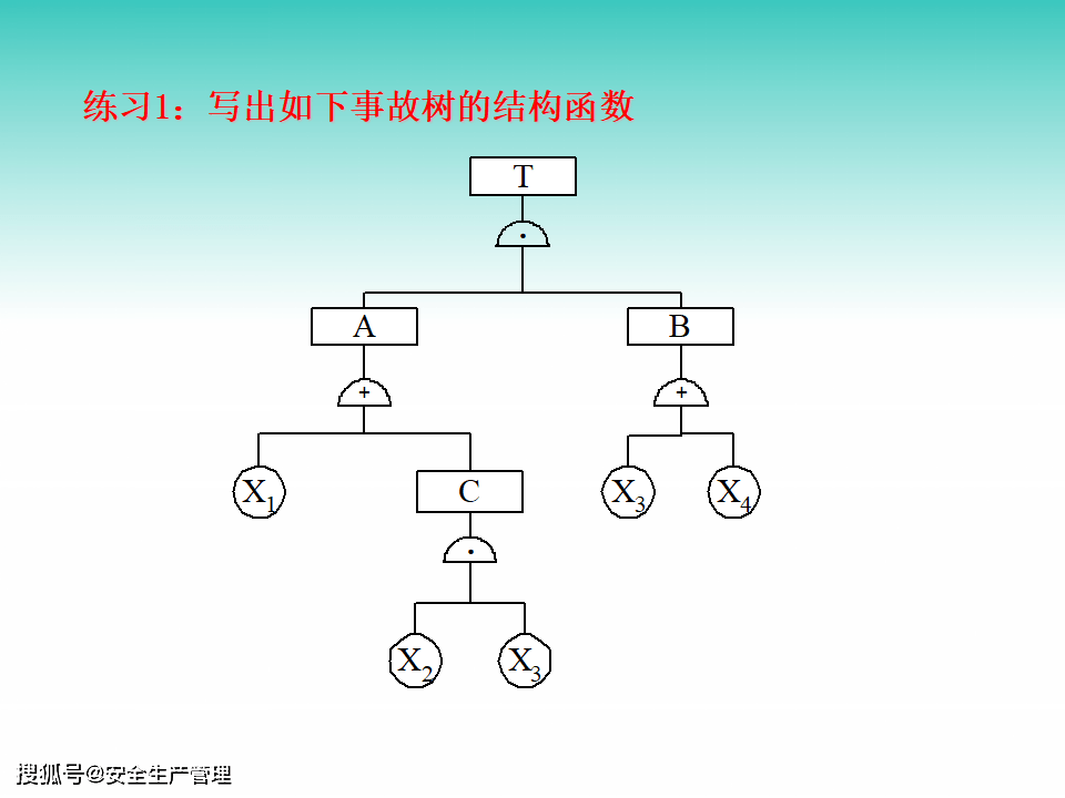 事故树分析方法fta(87页)