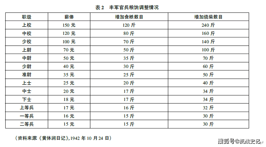 抗战时期国民党地方武装的生存策略19401945基于黄体润日记的考察