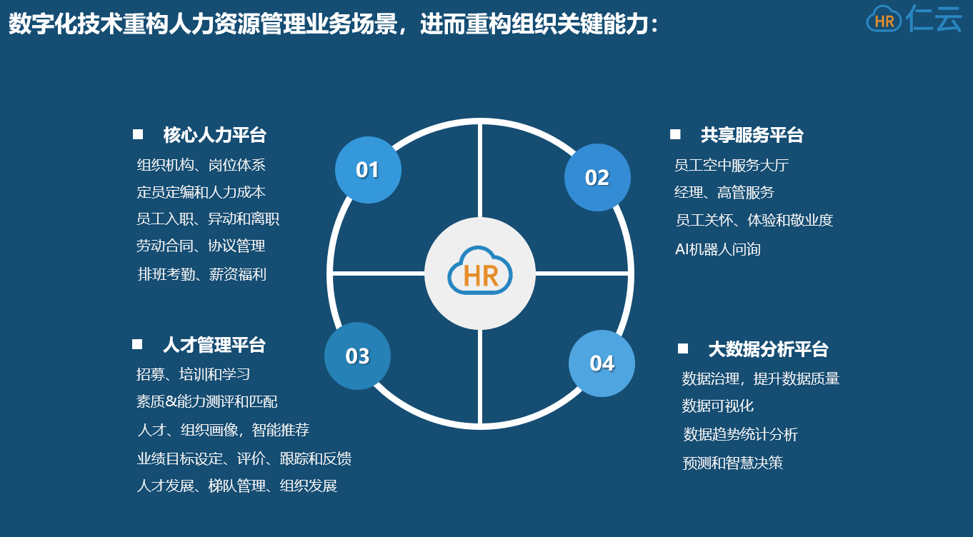 dhr人力资源数字化转型破局之道