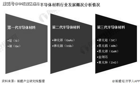 中旺解读:中国第三代半导体材料行业相关政策汇总及解读情况