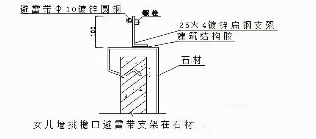 速看!一文总结17条防雷接地装置的安装方法