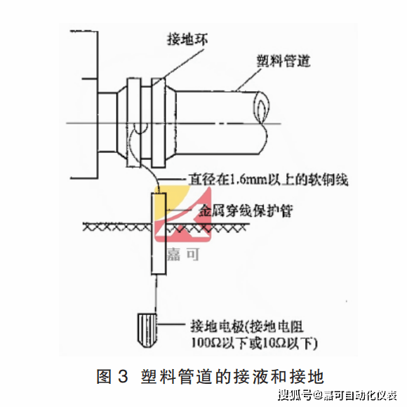 电磁流量计的前期安装,维护和接地