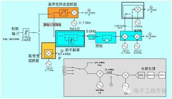 g26.5g频谱分析仪说明书