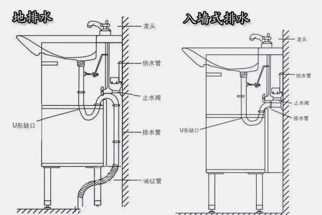 浴室柜走墙排好还是地排好?我家当年不懂,新房装完入住就后悔了