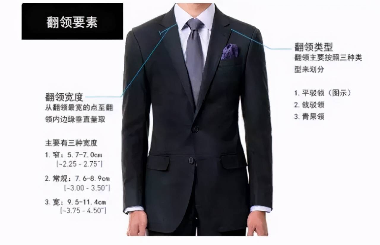 事业爬坡中男人必不可少的一件战袍西装