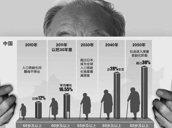 1,1.8亿老人带病生存,健康预期寿命不足70年