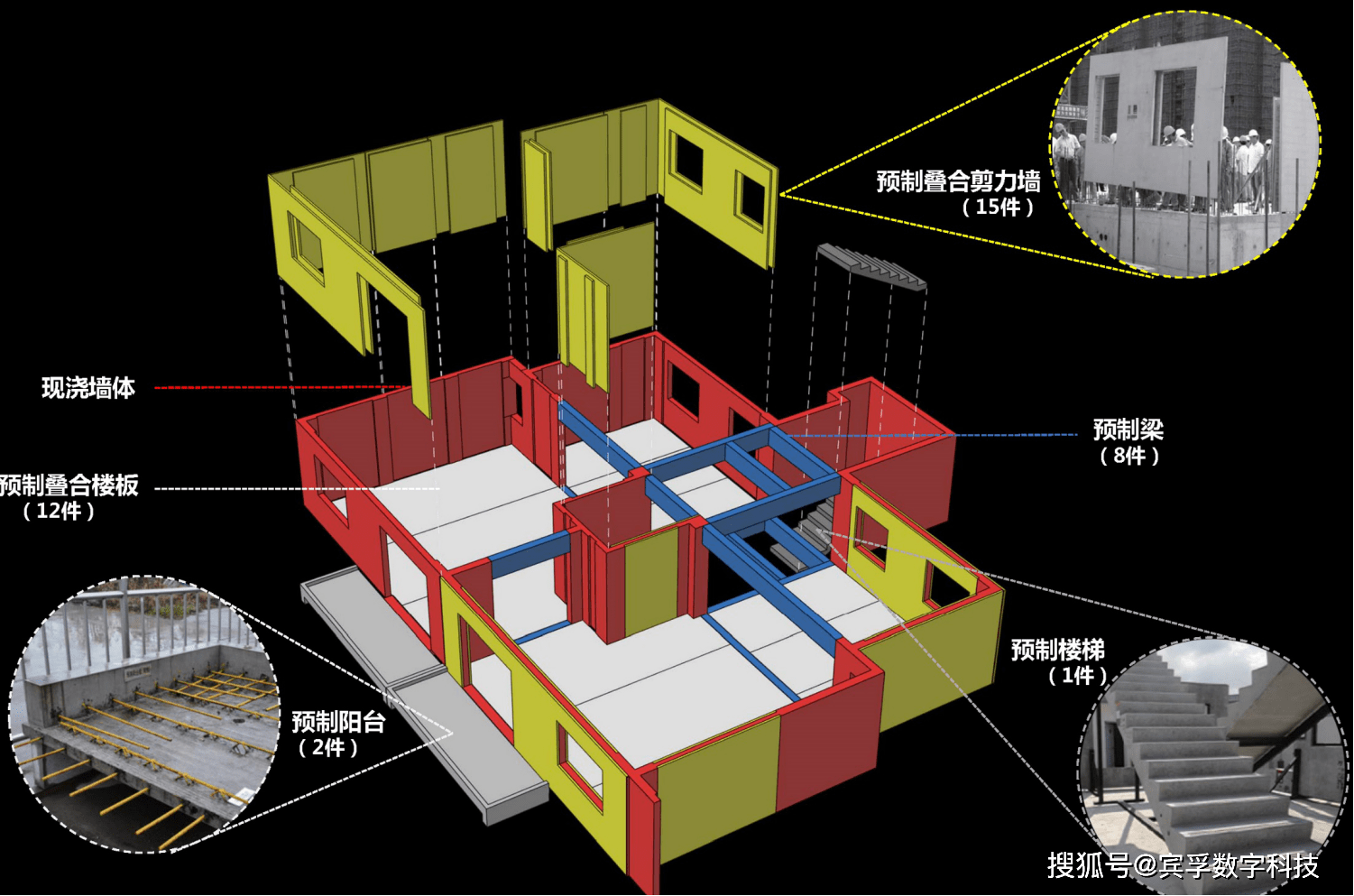 装配式钢结构是建筑业成长最快的,渗透率,市占率,epc占比有5倍以上