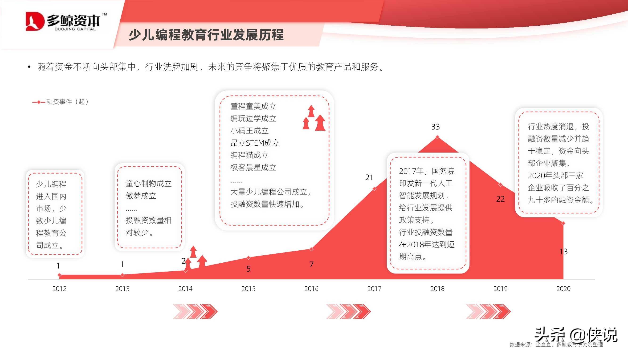 2021少儿编程教育行业报告