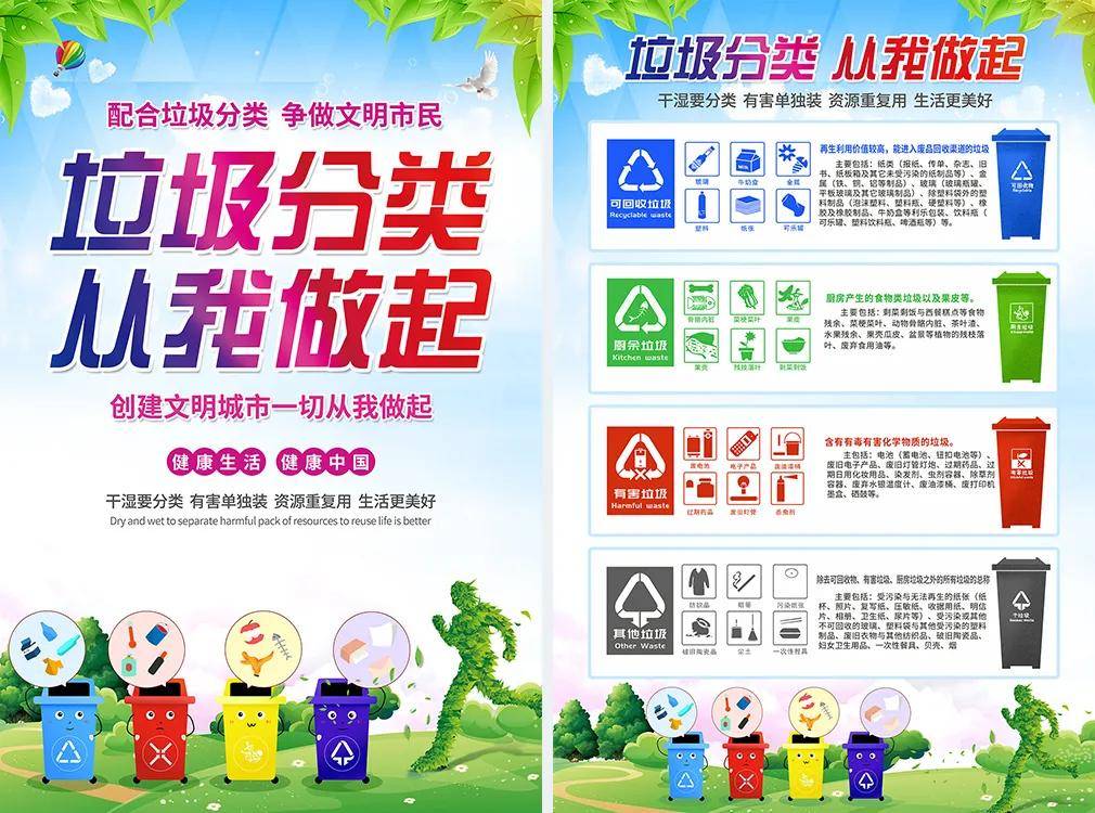 垃圾分类投放指南制度宣传海报展板折页保护环境社区公益-设计鉴赏