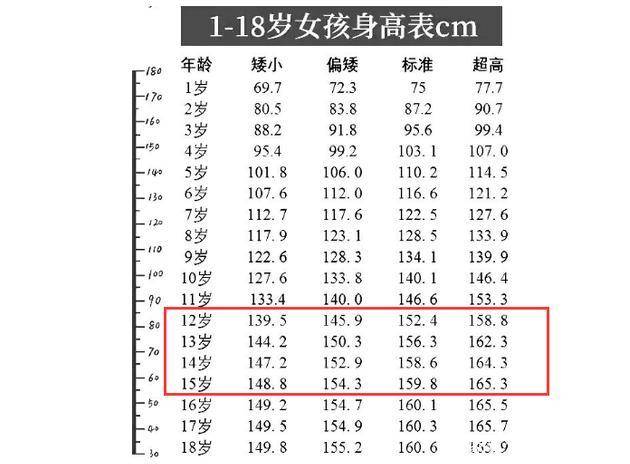 2021初中生身高标准出炉高个子成常态老师家长需抬头仰望