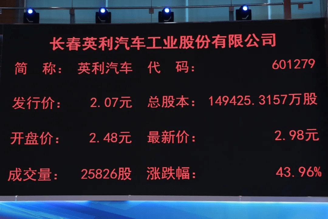 601279,简称:"英利汽车")今日在上交所主板上市,本次公开发行股票1494