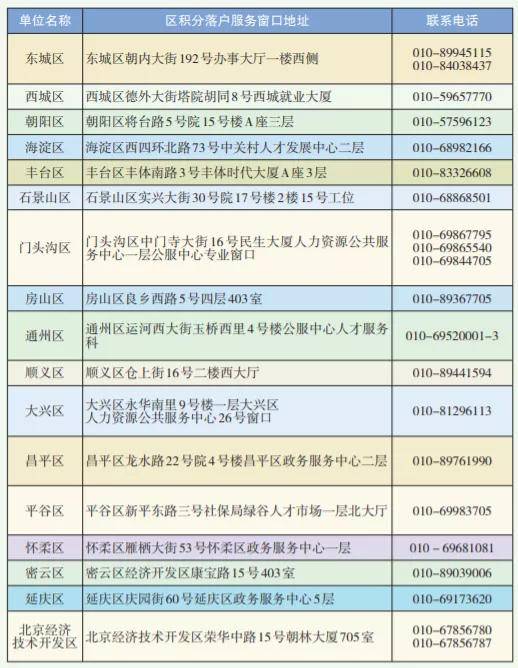 1,合法稳定就业 详细指标解释请见2021北京市积分落户