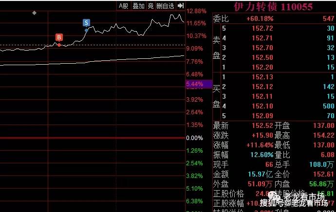 行情不好,猥琐发育
