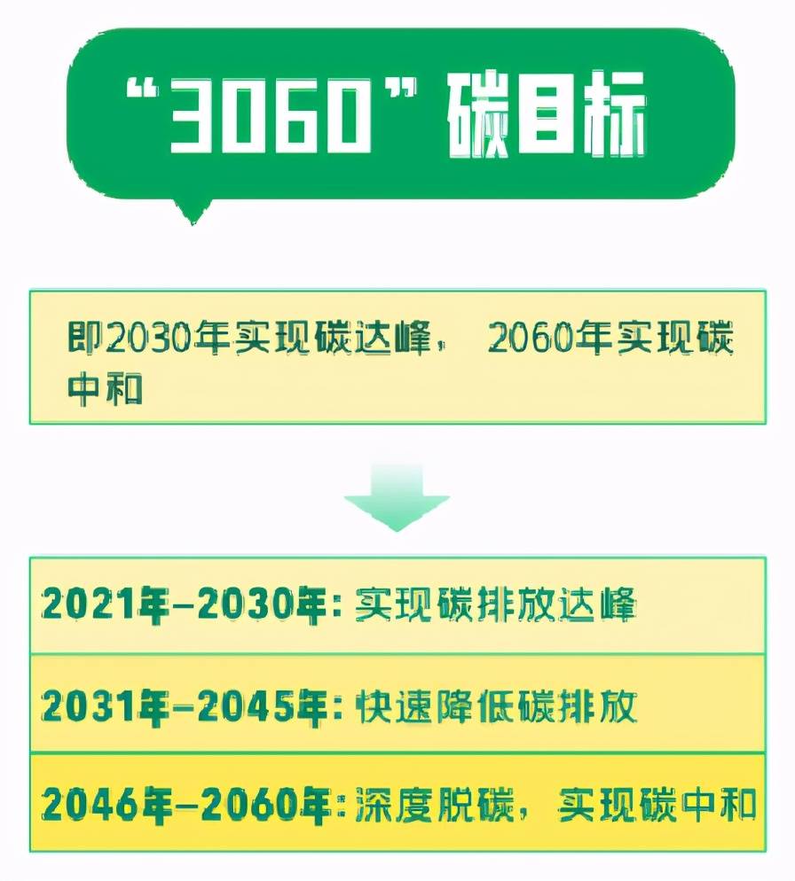 日本敦促中国提前实现的碳中和是什么现在完成得怎么样了