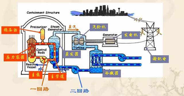 "硬核"知识丨一组纪录片解读福岛排污事件?_核能