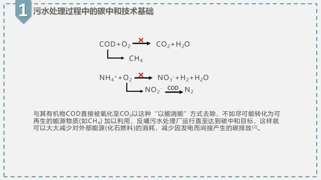 什么是碳中和污水处理厂?