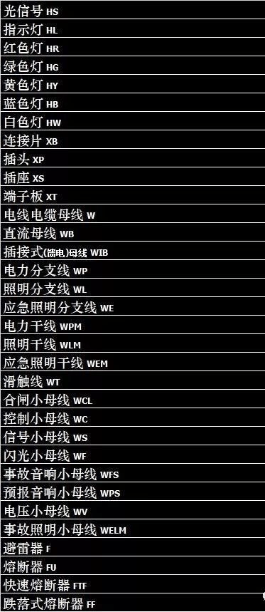 电气初学者不得不知的电路图符号大全,特别是电工朋友,闲下来看