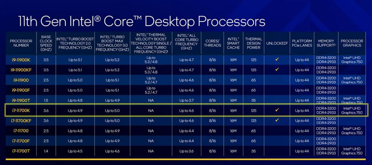 intel酷睿i7 11700k实战性能体验