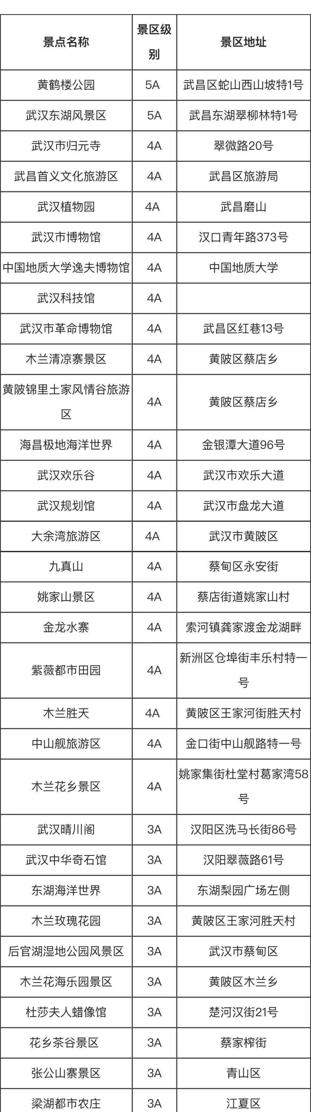 速看!泰州人免费!