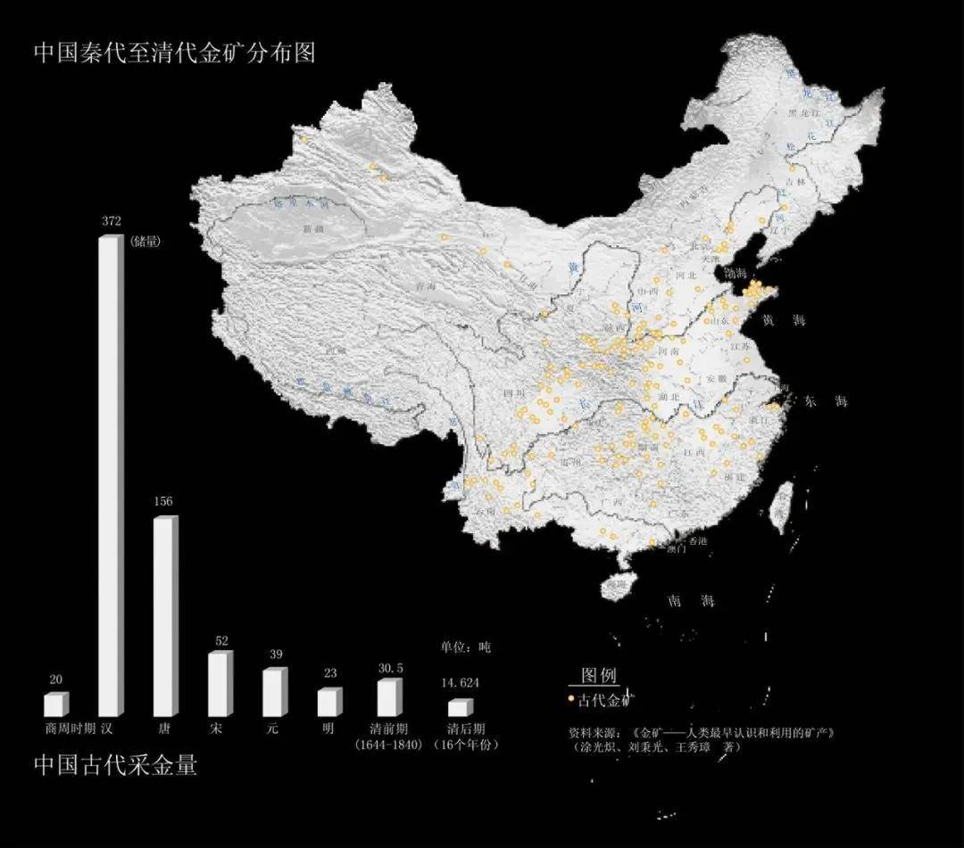 中国古代采金量(柱状图)及中国秦代至清代金矿分布图,图自《中华