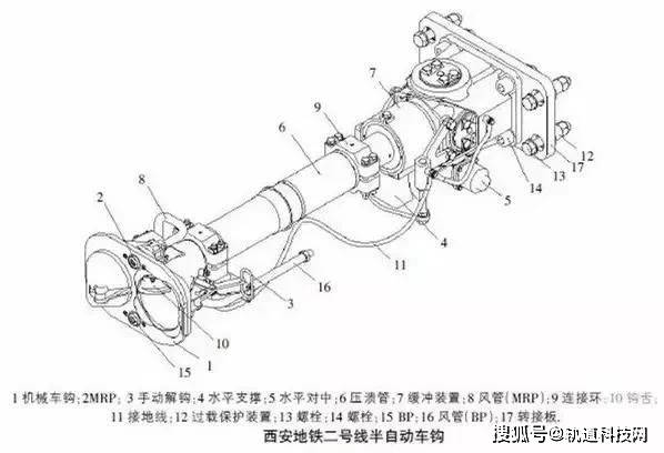 下图是西安地铁2号线车辆所采用的半自动车钩的结构图.