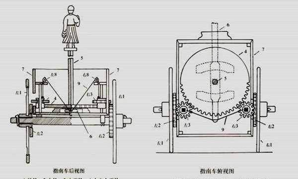 除四大发明外指南车龙骨水车水转百戏你认识几个