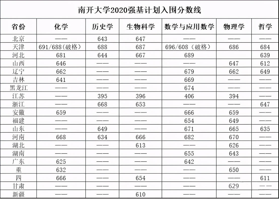 上海2017高考分数与录取分数线_高考录取分数线排名_四川高考分数录取