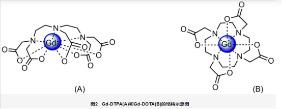 瑞禧为你科普钆类影像材料——gd-dota,gd-nota,gd-dota-nhs等等