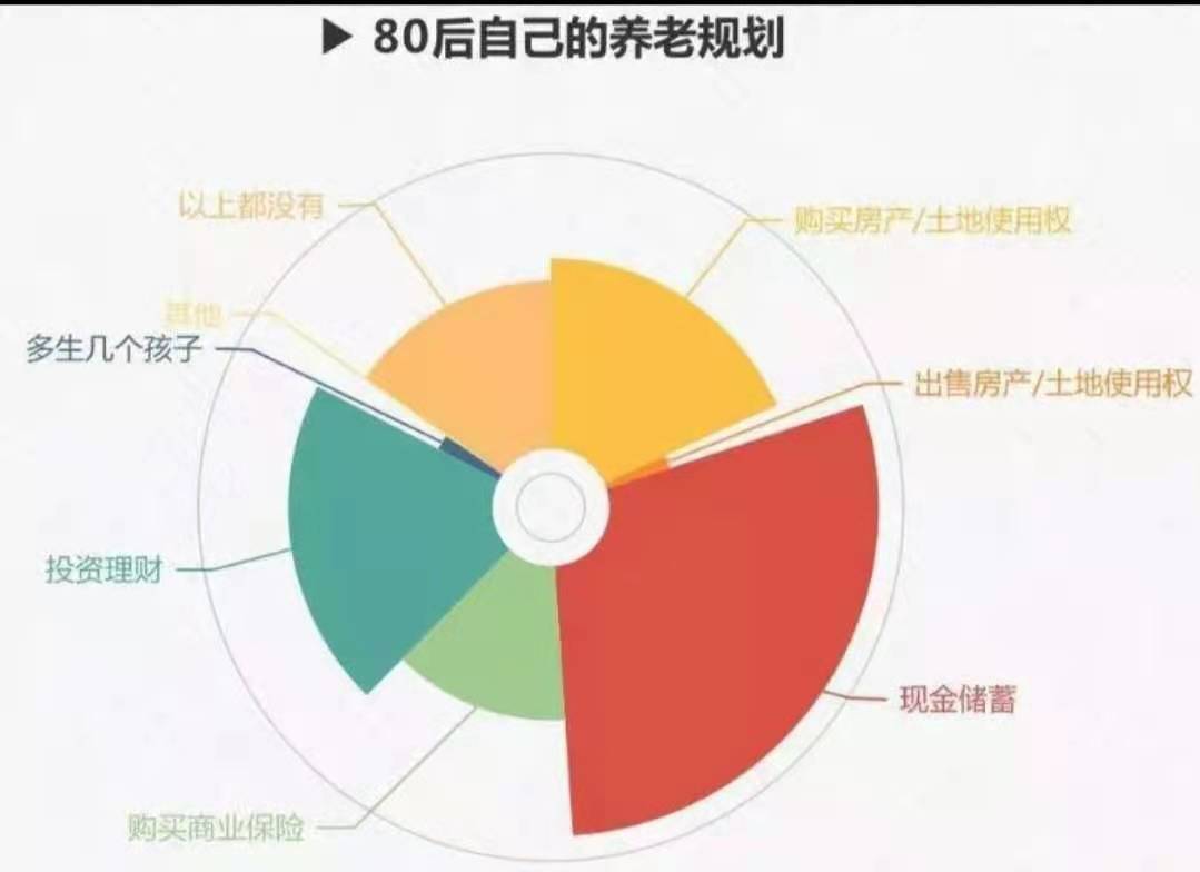 原创延迟退休一旦实行后,80后真的会变成最倒霉的一代吗?