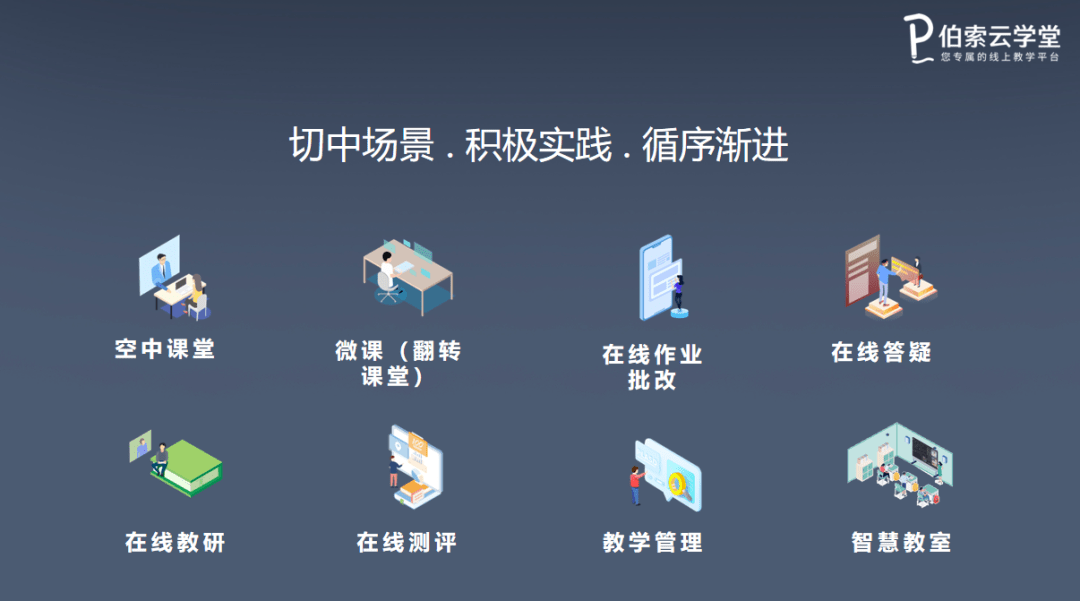 功能涵盖空中课堂,微课(翻转课堂,在线作业批改,在线答疑,在线教研