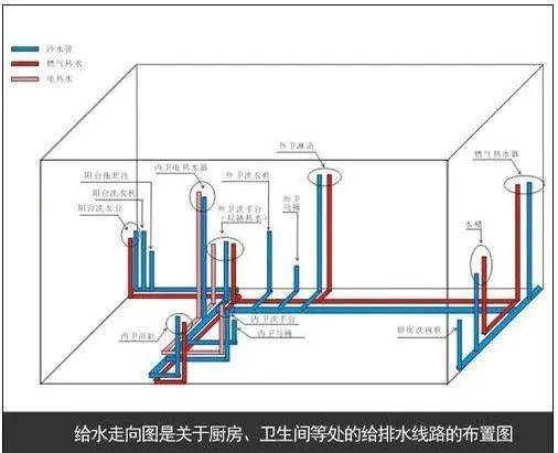 50年老电工倾囊相授全屋水电精准布局尺寸照装绝不返工