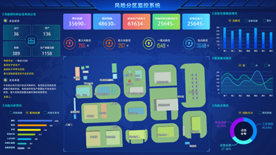 风险分区监控系统