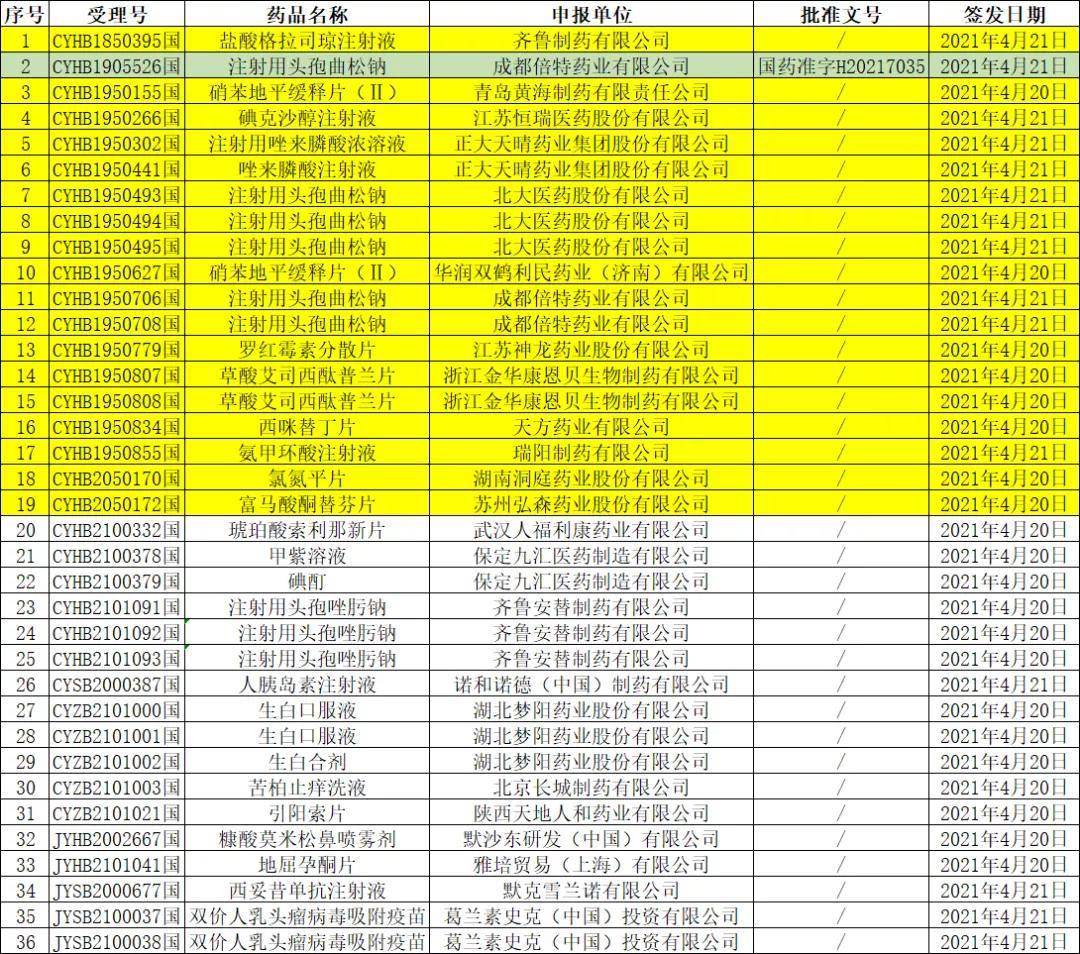 2020年12月07日药品批准证明文件待领取信息,正大天晴药业碘克沙醇