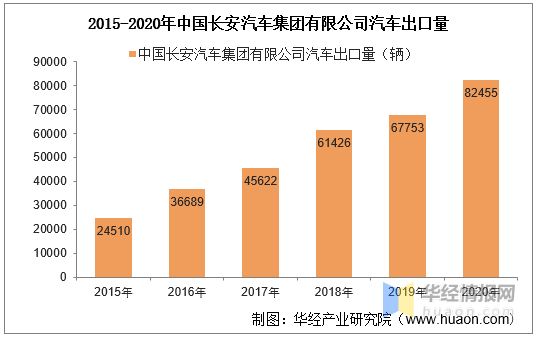 资产 负债 所有者权益_长安汽车资产负债表_资产=负债-所有者权益