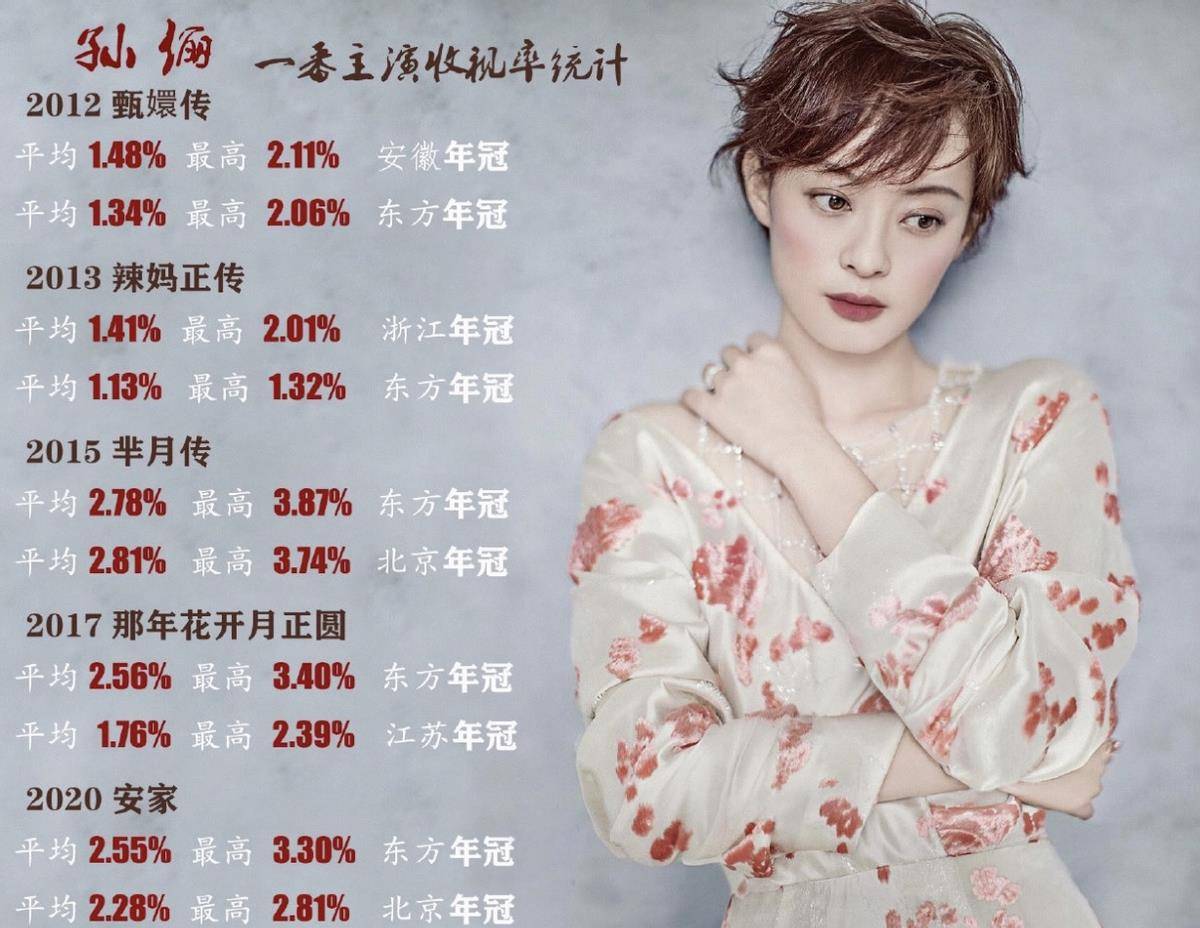 明星咖位表格曝光,邓超为超一线孙俪却没上榜,榜单排名引吐槽