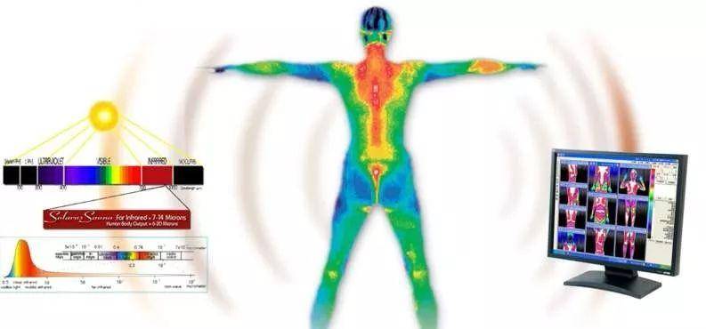 人体热能可以给手机充电瑞士研究人体发电技术