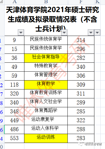 天津体育学院考研指南