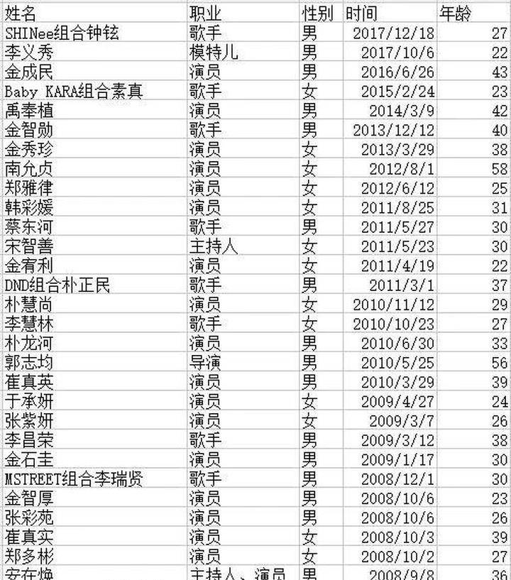 韩国娱乐圈有多乱韩国女明星悲剧人前光鲜靓丽人后财阀玩物