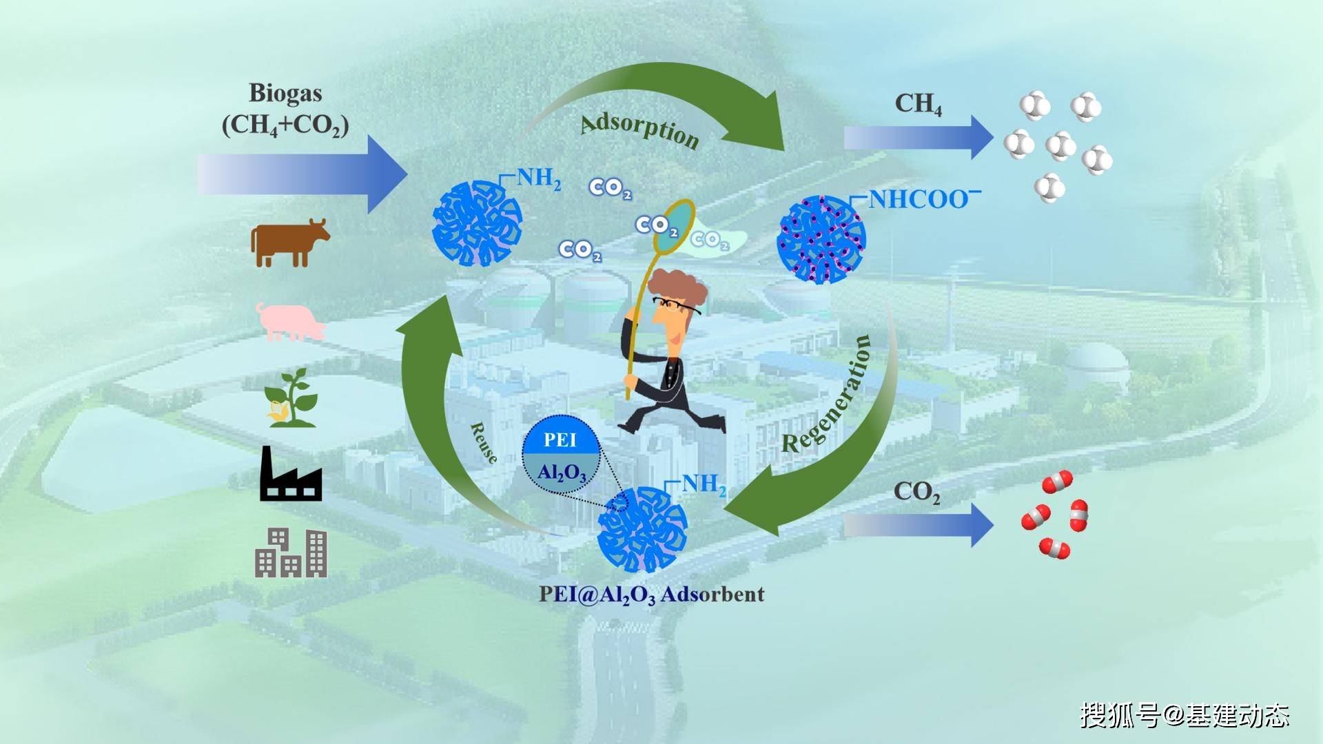 我国是全球气候治理的积极参与者,坚持积极推动co2减排工作.